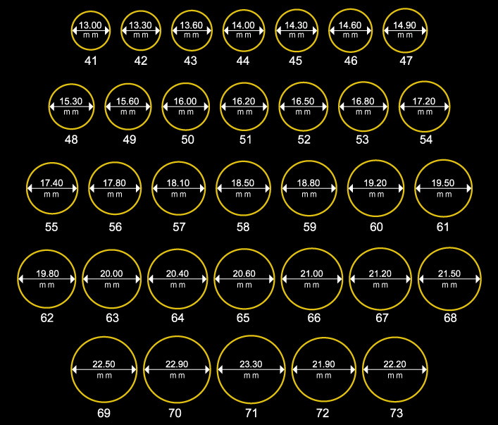 ring-sizes